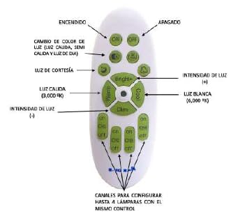 Candil De Led FLATUN Colgante Modernista (dimeable 3000°k-6000°k) blanco