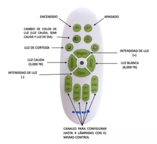 Candil De Led SAO -AS Colgante Modernista (dimeable 3000°k-6000°k) Blanco