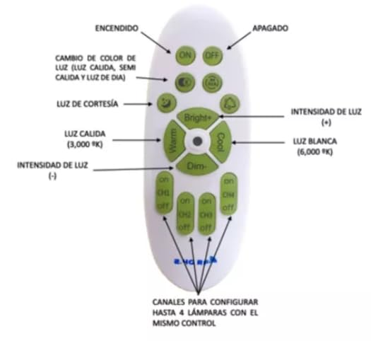 Candil De Led Colgante Modernista (dimeable 3000°k-6000°k)